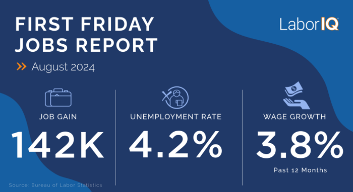 August Jobs Report Infographic