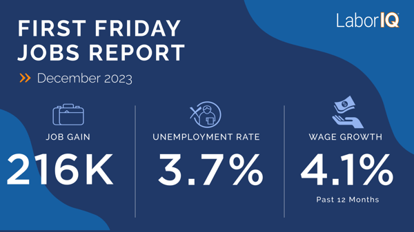 December jobs report infographic