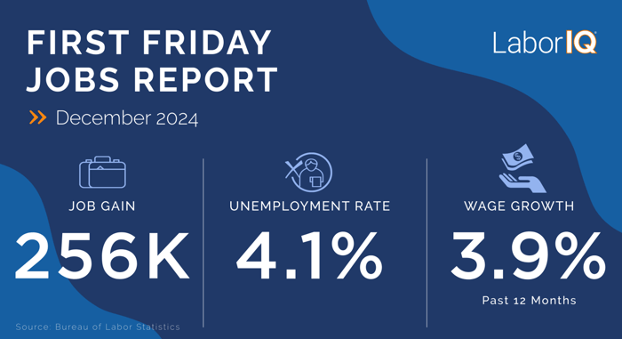 December labor market report