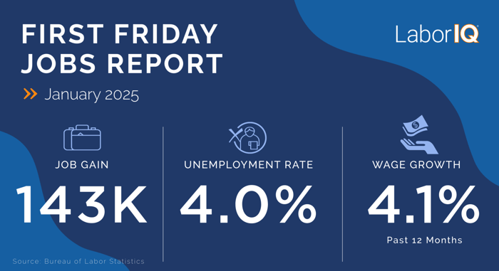 January 2025 Jobs Report Stats