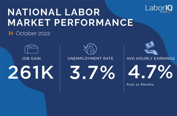 National Jobs Report | October 2022