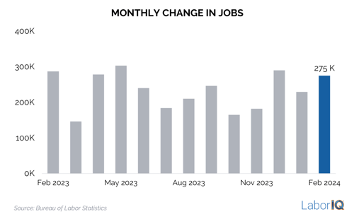 Monthly Change in Jobs