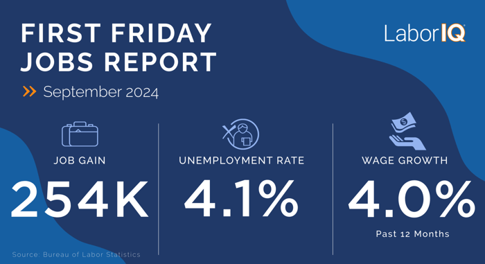 September Jobs Report Graphic