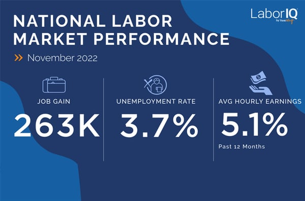 National Labor Market Report | November 2023