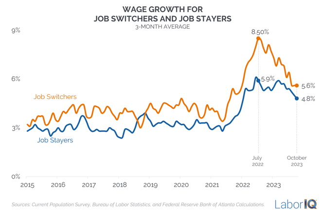 Wage Growth for Job Switchers-1