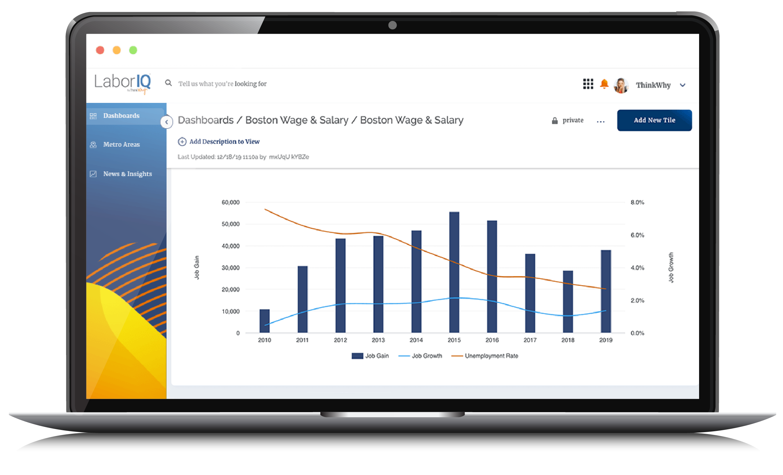 Salary Forecasting