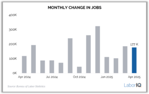 Job Gain Graph