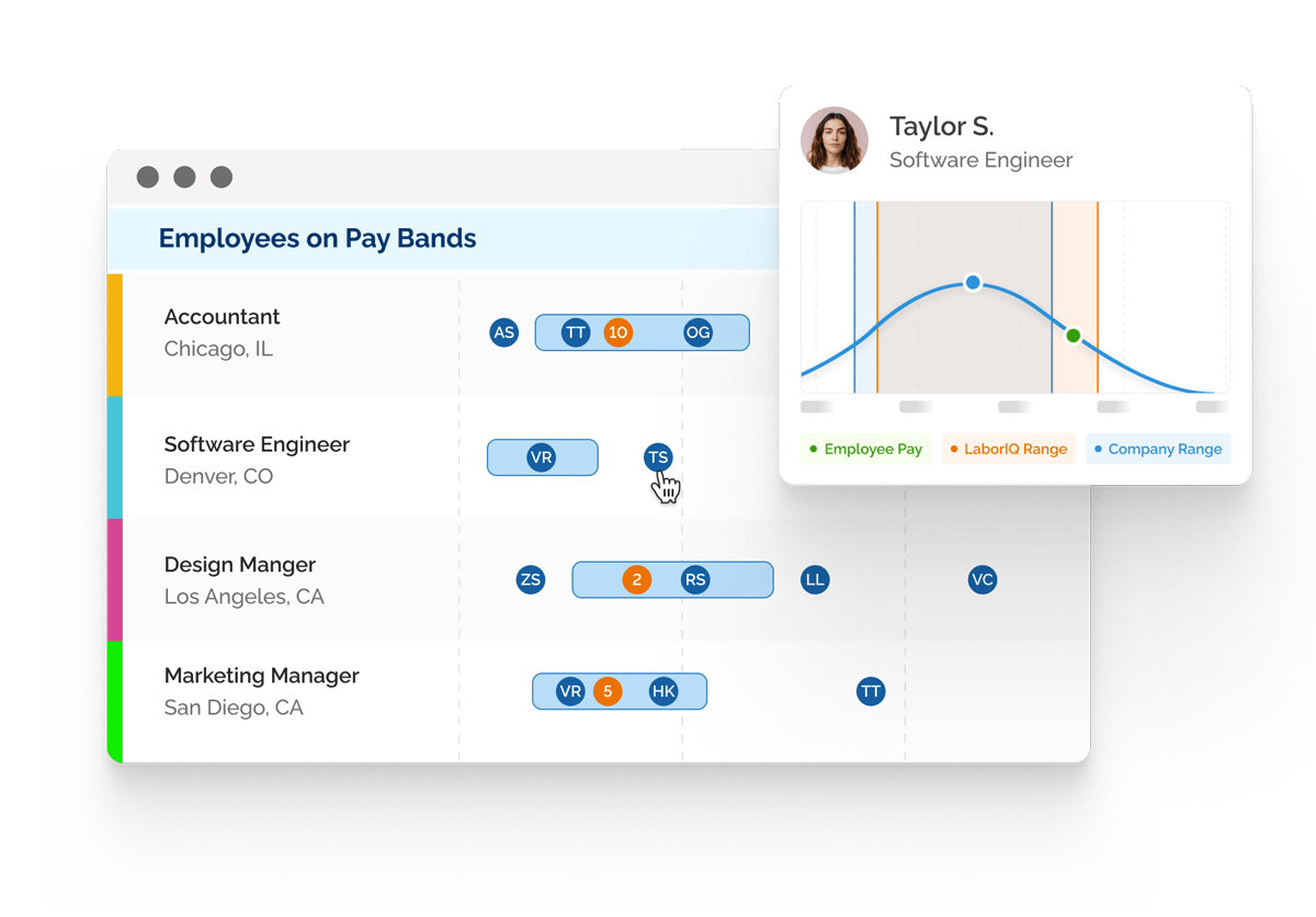 Employees-on-pay-bands-min
