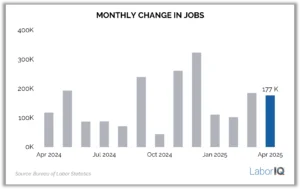Job Gain Graph